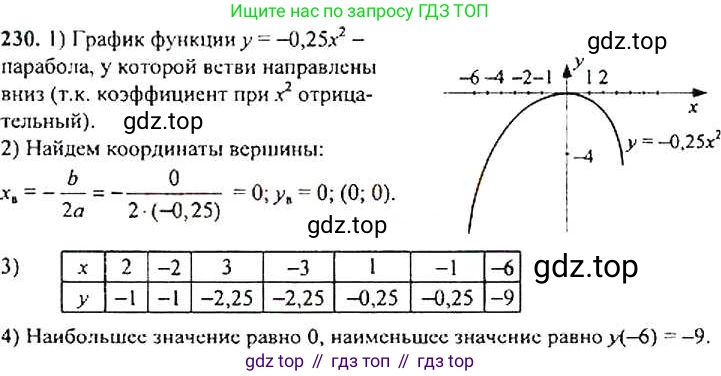 Алгебра, 9 класс Учебник, авторы: Макарычев Юрий Николаевич, Миндюк Нора Григорьевна, Нешков Константин Иванович, Суворова Светлана Борисовна, издательство Просвещение, Москва, 2014 - 2024, страница 71, номер 230, Решение 4