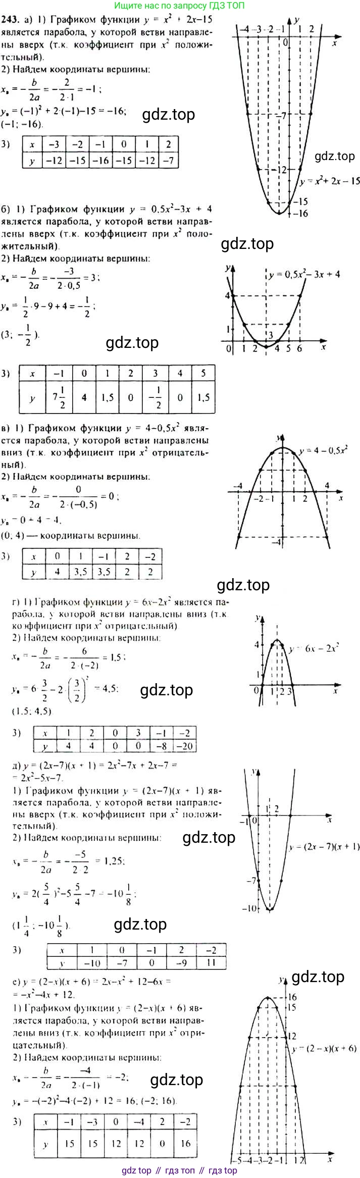 Алгебра, 9 класс Учебник, авторы: Макарычев Юрий Николаевич, Миндюк Нора Григорьевна, Нешков Константин Иванович, Суворова Светлана Борисовна, издательство Просвещение, Москва, 2014 - 2024, страница 72, номер 243, Решение 4