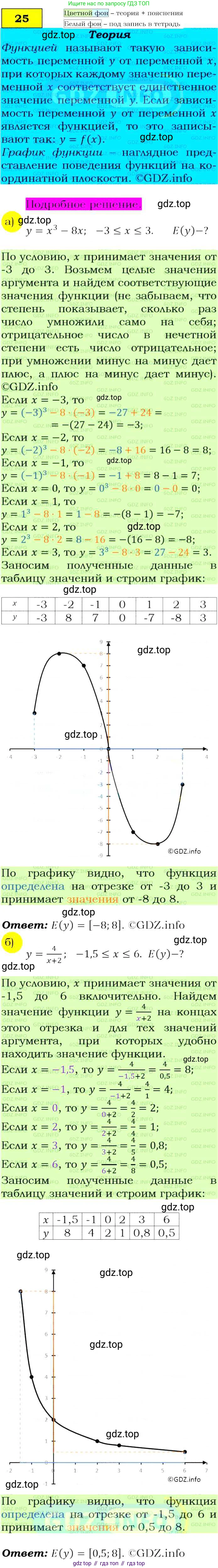 Алгебра, 9 класс Учебник, авторы: Макарычев Юрий Николаевич, Миндюк Нора Григорьевна, Нешков Константин Иванович, Суворова Светлана Борисовна, издательство Просвещение, Москва, 2014 - 2024, страница 12, номер 25, Решение 4