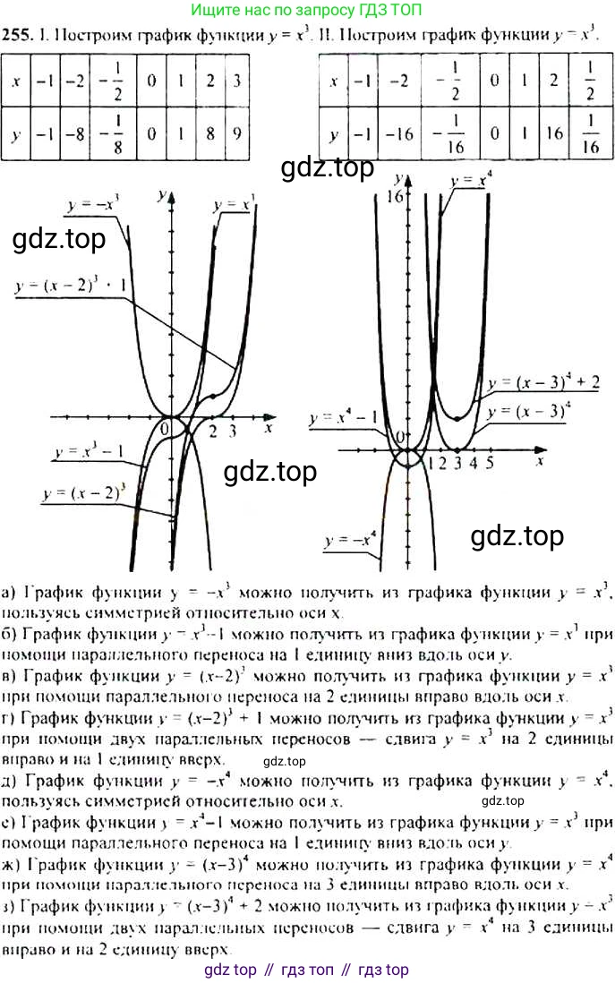 Алгебра, 9 класс Учебник, авторы: Макарычев Юрий Николаевич, Миндюк Нора Григорьевна, Нешков Константин Иванович, Суворова Светлана Борисовна, издательство Просвещение, Москва, 2014 - 2024, страница 73, номер 255, Решение 4