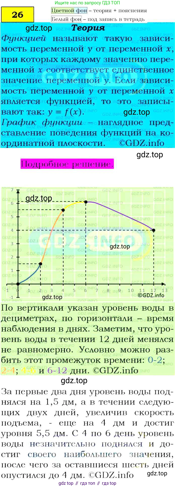 Алгебра, 9 класс Учебник, авторы: Макарычев Юрий Николаевич, Миндюк Нора Григорьевна, Нешков Константин Иванович, Суворова Светлана Борисовна, издательство Просвещение, Москва, 2014 - 2024, страница 12, номер 26, Решение 4
