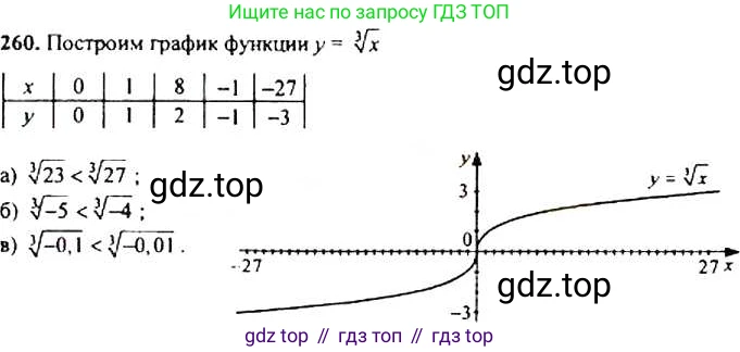 Алгебра, 9 класс Учебник, авторы: Макарычев Юрий Николаевич, Миндюк Нора Григорьевна, Нешков Константин Иванович, Суворова Светлана Борисовна, издательство Просвещение, Москва, 2014 - 2024, страница 74, номер 260, Решение 4