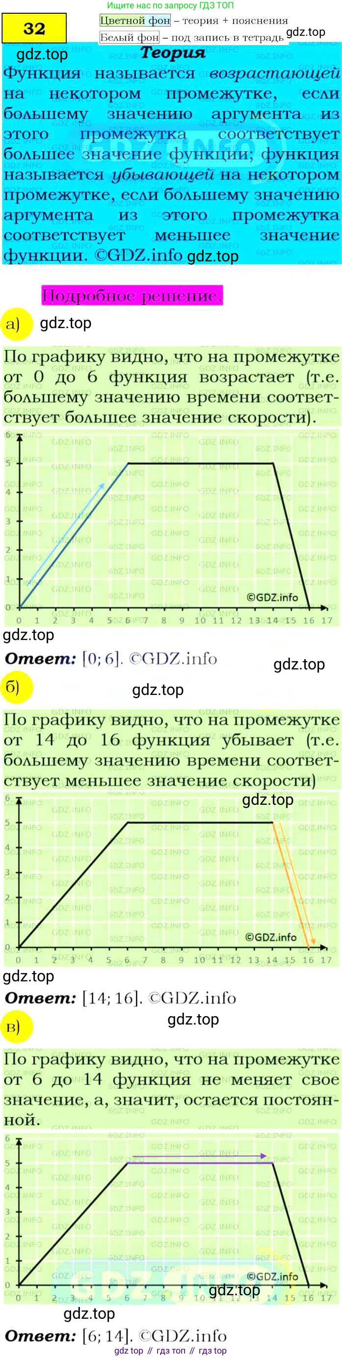 Алгебра, 9 класс Учебник, авторы: Макарычев Юрий Николаевич, Миндюк Нора Григорьевна, Нешков Константин Иванович, Суворова Светлана Борисовна, издательство Просвещение, Москва, 2014 - 2024, страница 18, номер 32, Решение 4
