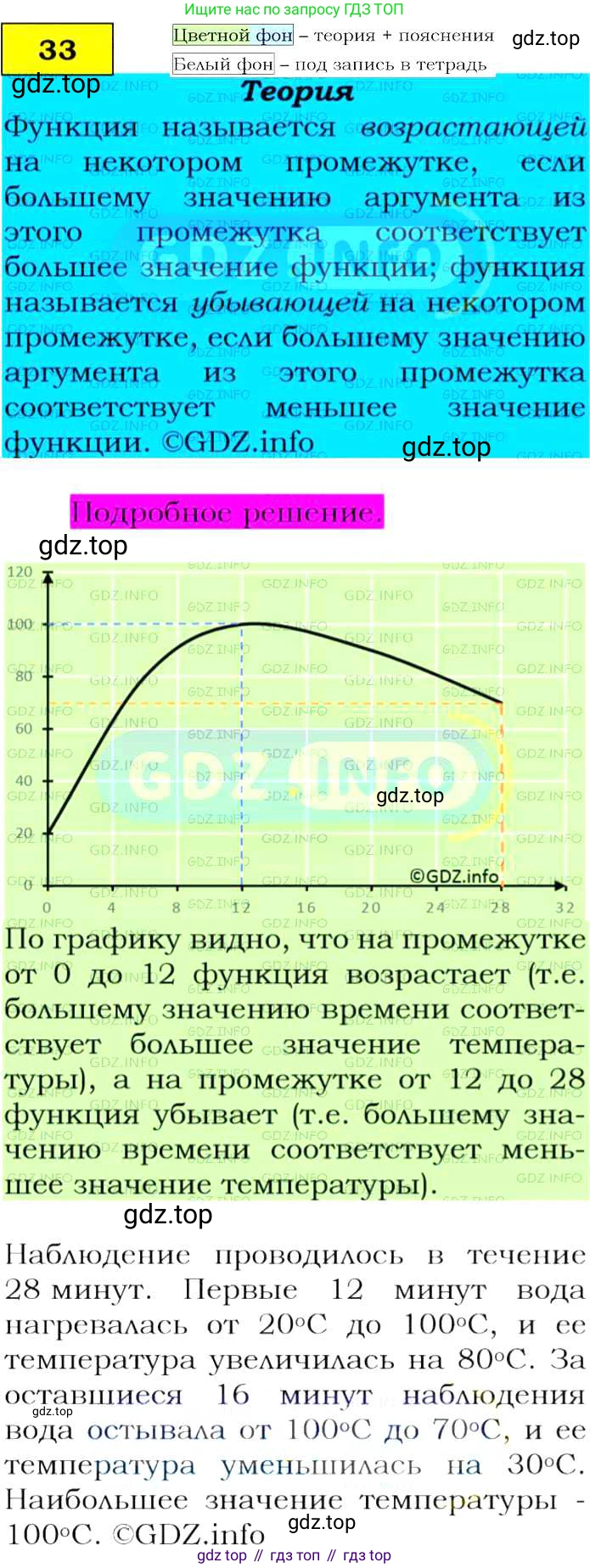 Алгебра, 9 класс Учебник, авторы: Макарычев Юрий Николаевич, Миндюк Нора Григорьевна, Нешков Константин Иванович, Суворова Светлана Борисовна, издательство Просвещение, Москва, 2014 - 2024, страница 19, номер 33, Решение 4