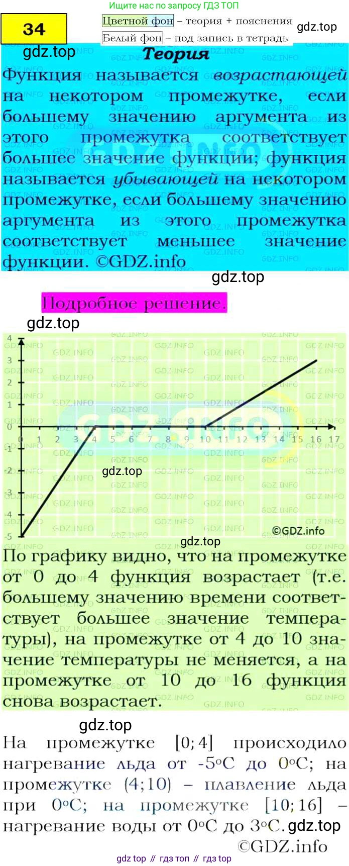Алгебра, 9 класс Учебник, авторы: Макарычев Юрий Николаевич, Миндюк Нора Григорьевна, Нешков Константин Иванович, Суворова Светлана Борисовна, издательство Просвещение, Москва, 2014 - 2024, страница 19, номер 34, Решение 4