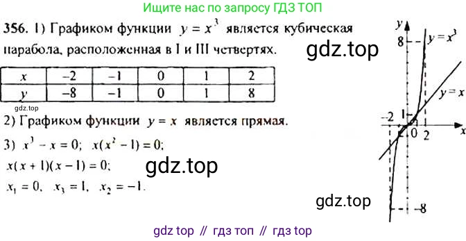 Алгебра, 9 класс Учебник, авторы: Макарычев Юрий Николаевич, Миндюк Нора Григорьевна, Нешков Константин Иванович, Суворова Светлана Борисовна, издательство Просвещение, Москва, 2014 - 2024, страница 103, номер 356, Решение 4