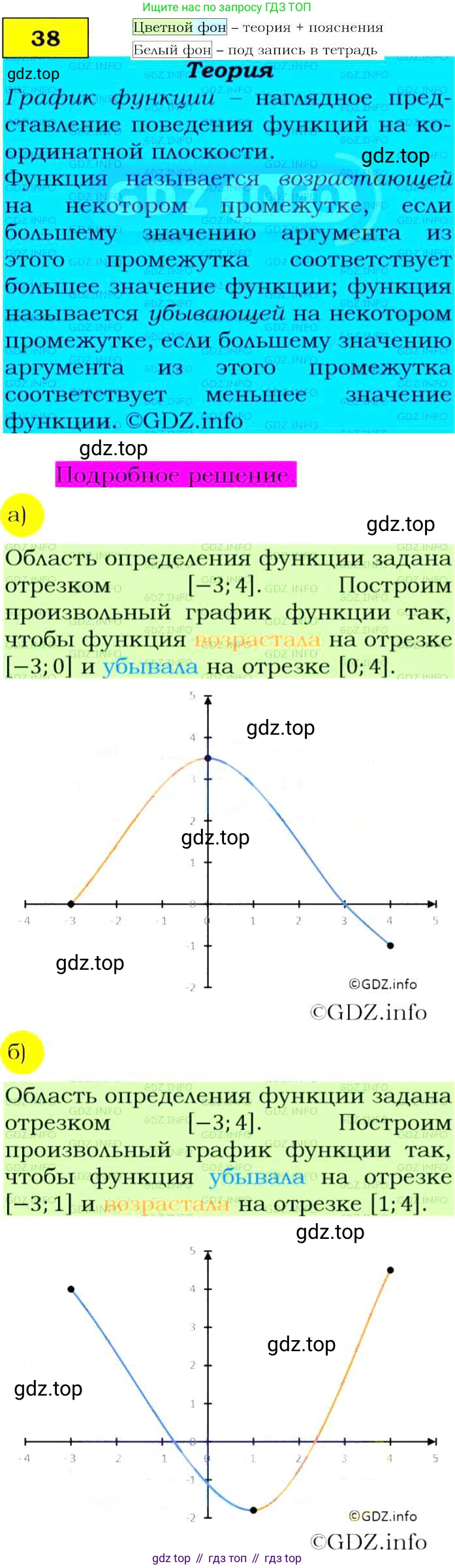 Алгебра, 9 класс Учебник, авторы: Макарычев Юрий Николаевич, Миндюк Нора Григорьевна, Нешков Константин Иванович, Суворова Светлана Борисовна, издательство Просвещение, Москва, 2014 - 2024, страница 20, номер 38, Решение 4