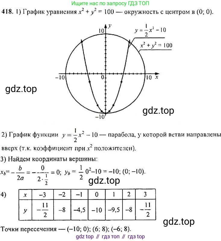 Алгебра, 9 класс Учебник, авторы: Макарычев Юрий Николаевич, Миндюк Нора Григорьевна, Нешков Константин Иванович, Суворова Светлана Борисовна, издательство Просвещение, Москва, 2014 - 2024, страница 115, номер 418, Решение 4