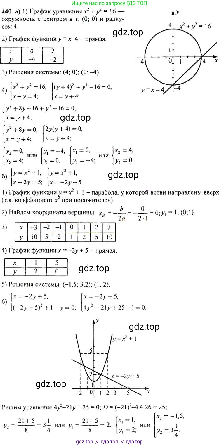 Алгебра, 9 класс Учебник, авторы: Макарычев Юрий Николаевич, Миндюк Нора Григорьевна, Нешков Константин Иванович, Суворова Светлана Борисовна, издательство Просвещение, Москва, 2014 - 2024, страница 120, номер 440, Решение 4