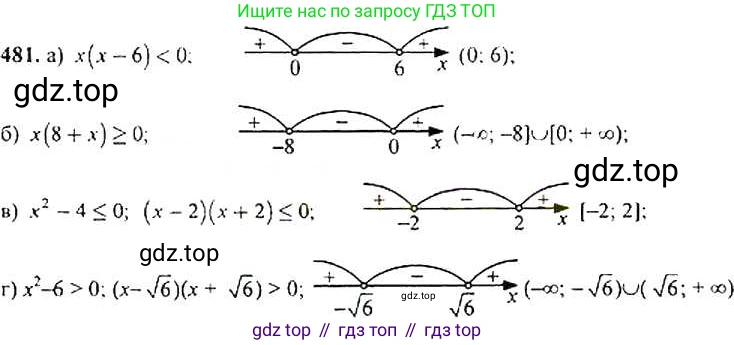 Алгебра, 9 класс Учебник, авторы: Макарычев Юрий Николаевич, Миндюк Нора Григорьевна, Нешков Константин Иванович, Суворова Светлана Борисовна, издательство Просвещение, Москва, 2014 - 2024, страница 125, номер 481, Решение 4