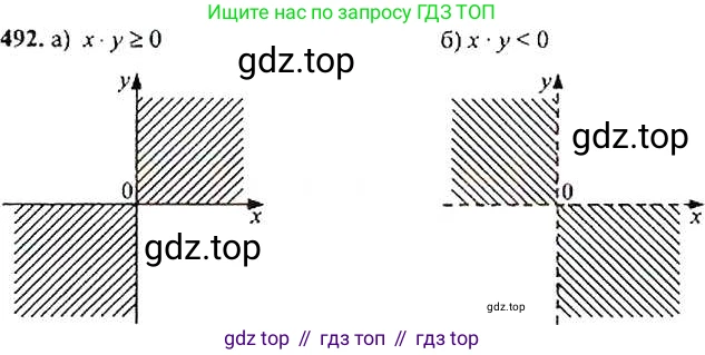 Алгебра, 9 класс Учебник, авторы: Макарычев Юрий Николаевич, Миндюк Нора Григорьевна, Нешков Константин Иванович, Суворова Светлана Борисовна, издательство Просвещение, Москва, 2014 - 2024, страница 129, номер 492, Решение 4