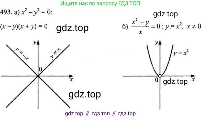 Алгебра, 9 класс Учебник, авторы: Макарычев Юрий Николаевич, Миндюк Нора Григорьевна, Нешков Константин Иванович, Суворова Светлана Борисовна, издательство Просвещение, Москва, 2014 - 2024, страница 130, номер 493, Решение 4