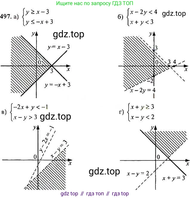 Алгебра, 9 класс Учебник, авторы: Макарычев Юрий Николаевич, Миндюк Нора Григорьевна, Нешков Константин Иванович, Суворова Светлана Борисовна, издательство Просвещение, Москва, 2014 - 2024, страница 132, номер 497, Решение 4