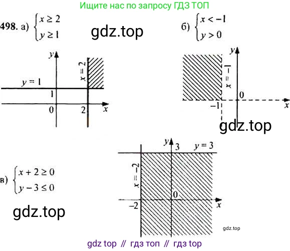 Алгебра, 9 класс Учебник, авторы: Макарычев Юрий Николаевич, Миндюк Нора Григорьевна, Нешков Константин Иванович, Суворова Светлана Борисовна, издательство Просвещение, Москва, 2014 - 2024, страница 132, номер 498, Решение 4