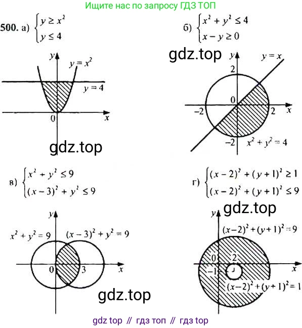 Алгебра, 9 класс Учебник, авторы: Макарычев Юрий Николаевич, Миндюк Нора Григорьевна, Нешков Константин Иванович, Суворова Светлана Борисовна, издательство Просвещение, Москва, 2014 - 2024, страница 133, номер 500, Решение 4