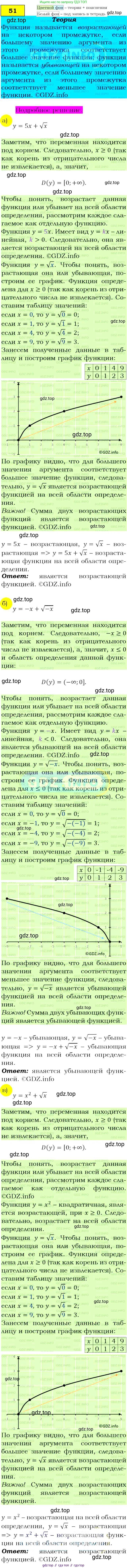 Алгебра, 9 класс Учебник, авторы: Макарычев Юрий Николаевич, Миндюк Нора Григорьевна, Нешков Константин Иванович, Суворова Светлана Борисовна, издательство Просвещение, Москва, 2014 - 2024, страница 21, номер 51, Решение 4