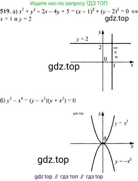 Алгебра, 9 класс Учебник, авторы: Макарычев Юрий Николаевич, Миндюк Нора Григорьевна, Нешков Константин Иванович, Суворова Светлана Борисовна, издательство Просвещение, Москва, 2014 - 2024, страница 139, номер 519, Решение 4