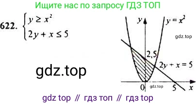 Алгебра, 9 класс Учебник, авторы: Макарычев Юрий Николаевич, Миндюк Нора Григорьевна, Нешков Константин Иванович, Суворова Светлана Борисовна, издательство Просвещение, Москва, 2014 - 2024, страница 160, номер 622, Решение 4