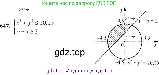 Алгебра, 9 класс Учебник, авторы: Макарычев Юрий Николаевич, Миндюк Нора Григорьевна, Нешков Константин Иванович, Суворова Светлана Борисовна, издательство Просвещение, Москва, 2014 - 2024, страница 168, номер 647, Решение 4