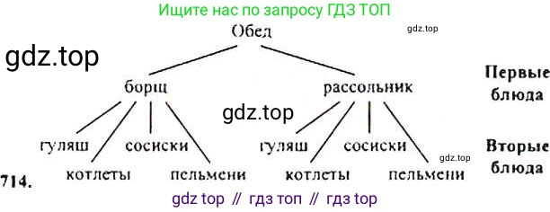 Алгебра, 9 класс Учебник, авторы: Макарычев Юрий Николаевич, Миндюк Нора Григорьевна, Нешков Константин Иванович, Суворова Светлана Борисовна, издательство Просвещение, Москва, 2014 - 2024, страница 185, номер 714, Решение 4