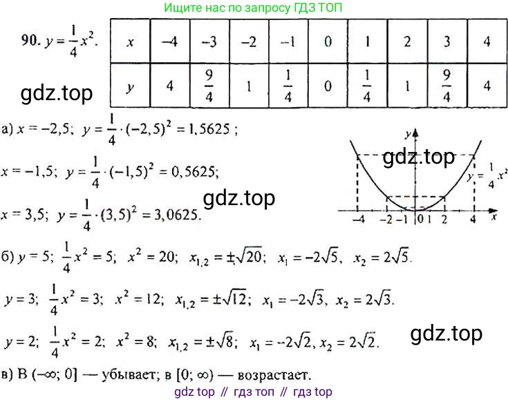 Алгебра, 9 класс Учебник, авторы: Макарычев Юрий Николаевич, Миндюк Нора Григорьевна, Нешков Константин Иванович, Суворова Светлана Борисовна, издательство Просвещение, Москва, 2014 - 2024, страница 36, номер 90, Решение 4