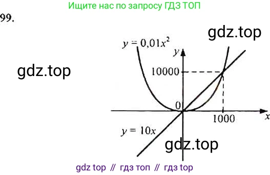 Алгебра, 9 класс Учебник, авторы: Макарычев Юрий Николаевич, Миндюк Нора Григорьевна, Нешков Константин Иванович, Суворова Светлана Борисовна, издательство Просвещение, Москва, 2014 - 2024, страница 37, номер 99, Решение 4