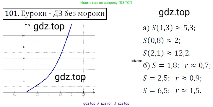 Алгебра, 9 класс Учебник, авторы: Макарычев Юрий Николаевич, Миндюк Нора Григорьевна, Нешков Константин Иванович, Суворова Светлана Борисовна, издательство Просвещение, Москва, 2014 - 2024, страница 37, номер 101, Решение 5