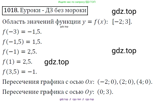 Алгебра, 9 класс Учебник, авторы: Макарычев Юрий Николаевич, Миндюк Нора Григорьевна, Нешков Константин Иванович, Суворова Светлана Борисовна, издательство Просвещение, Москва, 2014 - 2024, страница 239, номер 1018, Решение 5