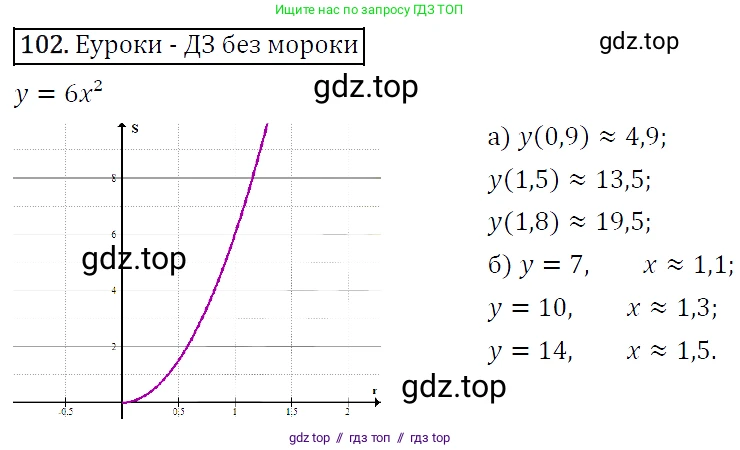 Алгебра, 9 класс Учебник, авторы: Макарычев Юрий Николаевич, Миндюк Нора Григорьевна, Нешков Константин Иванович, Суворова Светлана Борисовна, издательство Просвещение, Москва, 2014 - 2024, страница 37, номер 102, Решение 5