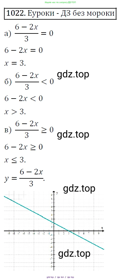 Алгебра, 9 класс Учебник, авторы: Макарычев Юрий Николаевич, Миндюк Нора Григорьевна, Нешков Константин Иванович, Суворова Светлана Борисовна, издательство Просвещение, Москва, 2014 - 2024, страница 239, номер 1022, Решение 5