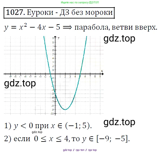 Алгебра, 9 класс Учебник, авторы: Макарычев Юрий Николаевич, Миндюк Нора Григорьевна, Нешков Константин Иванович, Суворова Светлана Борисовна, издательство Просвещение, Москва, 2014 - 2024, страница 240, номер 1027, Решение 5