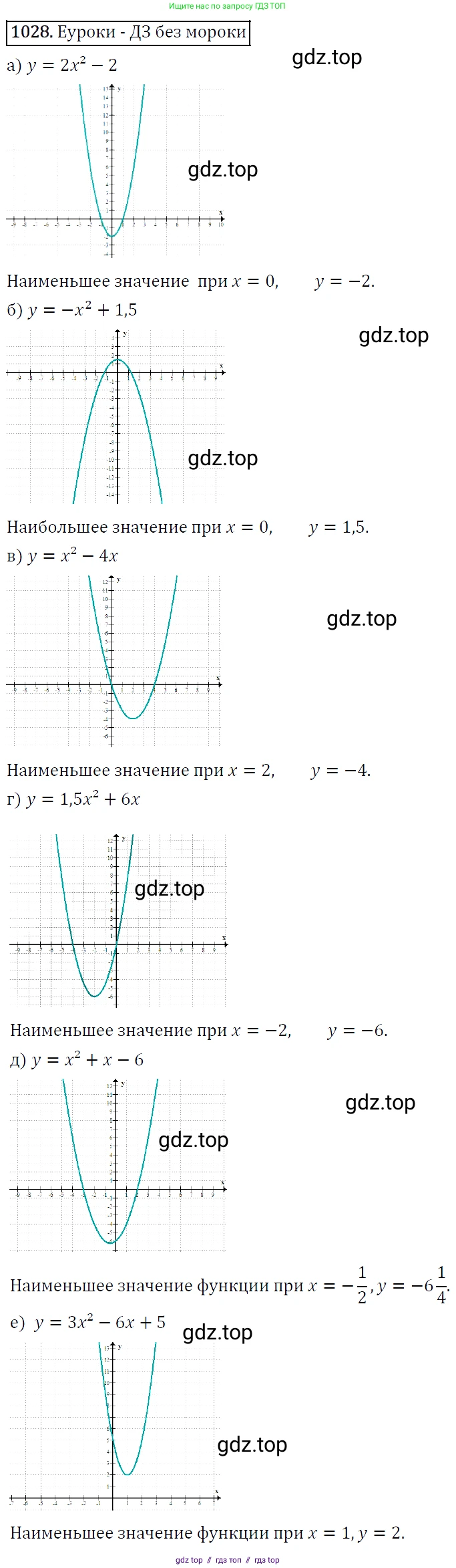 Алгебра, 9 класс Учебник, авторы: Макарычев Юрий Николаевич, Миндюк Нора Григорьевна, Нешков Константин Иванович, Суворова Светлана Борисовна, издательство Просвещение, Москва, 2014 - 2024, страница 240, номер 1028, Решение 5