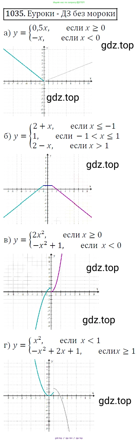 Алгебра, 9 класс Учебник, авторы: Макарычев Юрий Николаевич, Миндюк Нора Григорьевна, Нешков Константин Иванович, Суворова Светлана Борисовна, издательство Просвещение, Москва, 2014 - 2024, страница 241, номер 1035, Решение 5