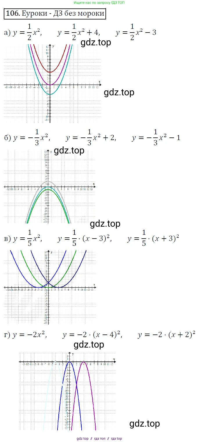 Алгебра, 9 класс Учебник, авторы: Макарычев Юрий Николаевич, Миндюк Нора Григорьевна, Нешков Константин Иванович, Суворова Светлана Борисовна, издательство Просвещение, Москва, 2014 - 2024, страница 42, номер 106, Решение 5