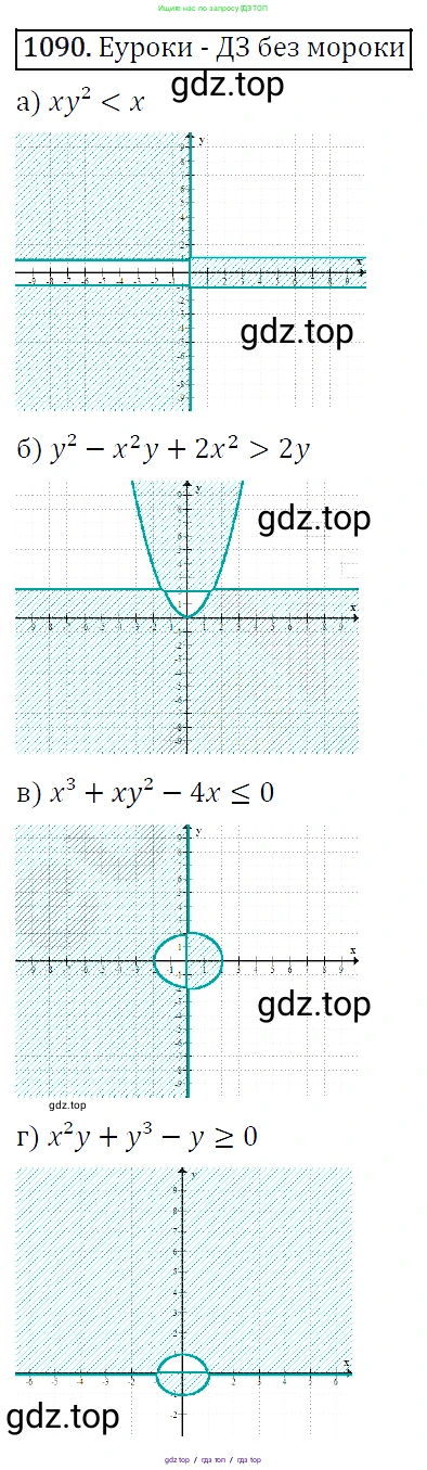 Алгебра, 9 класс Учебник, авторы: Макарычев Юрий Николаевич, Миндюк Нора Григорьевна, Нешков Константин Иванович, Суворова Светлана Борисовна, издательство Просвещение, Москва, 2014 - 2024, страница 246, номер 1090, Решение 5