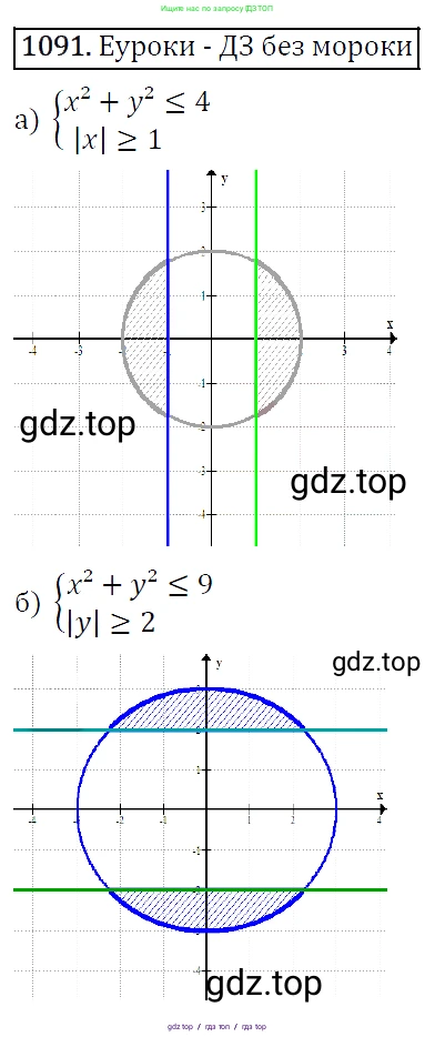 Алгебра, 9 класс Учебник, авторы: Макарычев Юрий Николаевич, Миндюк Нора Григорьевна, Нешков Константин Иванович, Суворова Светлана Борисовна, издательство Просвещение, Москва, 2014 - 2024, страница 246, номер 1091, Решение 5
