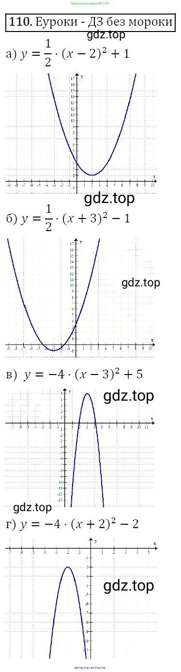Алгебра, 9 класс Учебник, авторы: Макарычев Юрий Николаевич, Миндюк Нора Григорьевна, Нешков Константин Иванович, Суворова Светлана Борисовна, издательство Просвещение, Москва, 2014 - 2024, страница 43, номер 110, Решение 5