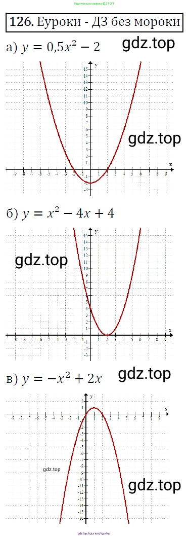 Алгебра, 9 класс Учебник, авторы: Макарычев Юрий Николаевич, Миндюк Нора Григорьевна, Нешков Константин Иванович, Суворова Светлана Борисовна, издательство Просвещение, Москва, 2014 - 2024, страница 48, номер 126, Решение 5