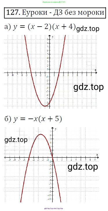 Алгебра, 9 класс Учебник, авторы: Макарычев Юрий Николаевич, Миндюк Нора Григорьевна, Нешков Константин Иванович, Суворова Светлана Борисовна, издательство Просвещение, Москва, 2014 - 2024, страница 48, номер 127, Решение 5