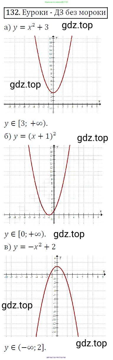 Алгебра, 9 класс Учебник, авторы: Макарычев Юрий Николаевич, Миндюк Нора Григорьевна, Нешков Константин Иванович, Суворова Светлана Борисовна, издательство Просвещение, Москва, 2014 - 2024, страница 49, номер 132, Решение 5