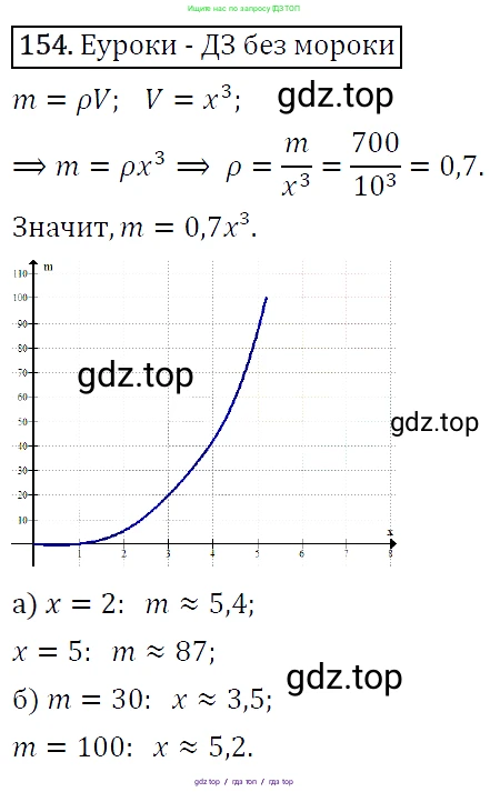 Алгебра, 9 класс Учебник, авторы: Макарычев Юрий Николаевич, Миндюк Нора Григорьевна, Нешков Константин Иванович, Суворова Светлана Борисовна, издательство Просвещение, Москва, 2014 - 2024, страница 54, номер 154, Решение 5