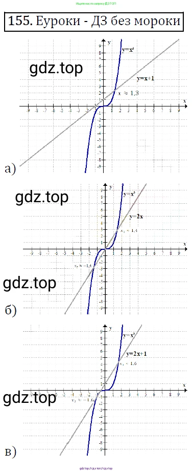 Алгебра, 9 класс Учебник, авторы: Макарычев Юрий Николаевич, Миндюк Нора Григорьевна, Нешков Константин Иванович, Суворова Светлана Борисовна, издательство Просвещение, Москва, 2014 - 2024, страница 54, номер 155, Решение 5