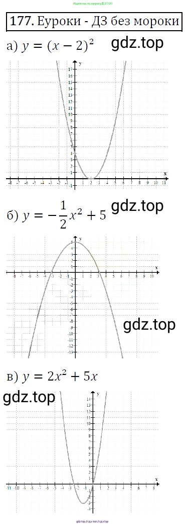 Алгебра, 9 класс Учебник, авторы: Макарычев Юрий Николаевич, Миндюк Нора Григорьевна, Нешков Константин Иванович, Суворова Светлана Борисовна, издательство Просвещение, Москва, 2014 - 2024, страница 59, номер 177, Решение 5