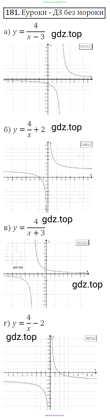 Алгебра, 9 класс Учебник, авторы: Макарычев Юрий Николаевич, Миндюк Нора Григорьевна, Нешков Константин Иванович, Суворова Светлана Борисовна, издательство Просвещение, Москва, 2014 - 2024, страница 64, номер 181, Решение 5