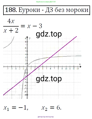 Алгебра, 9 класс Учебник, авторы: Макарычев Юрий Николаевич, Миндюк Нора Григорьевна, Нешков Константин Иванович, Суворова Светлана Борисовна, издательство Просвещение, Москва, 2014 - 2024, страница 64, номер 188, Решение 5