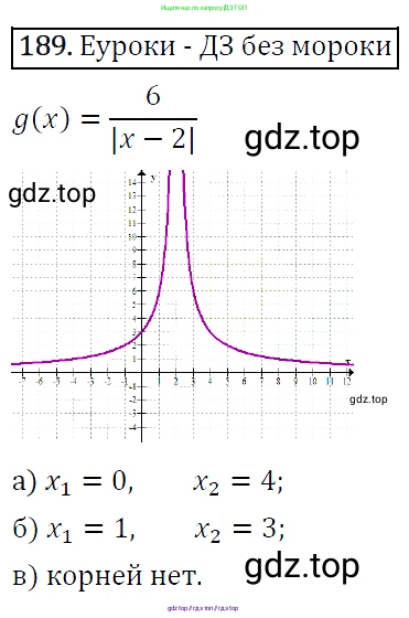 Алгебра, 9 класс Учебник, авторы: Макарычев Юрий Николаевич, Миндюк Нора Григорьевна, Нешков Константин Иванович, Суворова Светлана Борисовна, издательство Просвещение, Москва, 2014 - 2024, страница 64, номер 189, Решение 5