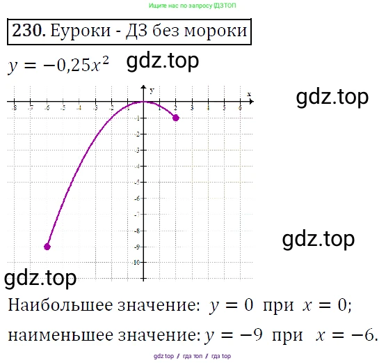Алгебра, 9 класс Учебник, авторы: Макарычев Юрий Николаевич, Миндюк Нора Григорьевна, Нешков Константин Иванович, Суворова Светлана Борисовна, издательство Просвещение, Москва, 2014 - 2024, страница 71, номер 230, Решение 5