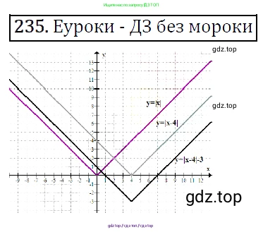 Алгебра, 9 класс Учебник, авторы: Макарычев Юрий Николаевич, Миндюк Нора Григорьевна, Нешков Константин Иванович, Суворова Светлана Борисовна, издательство Просвещение, Москва, 2014 - 2024, страница 71, номер 235, Решение 5