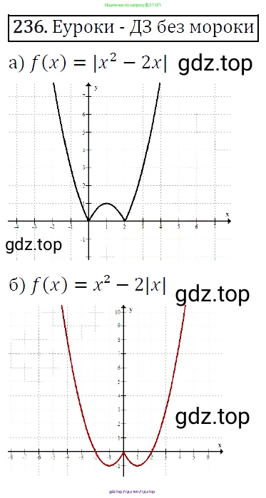 Алгебра, 9 класс Учебник, авторы: Макарычев Юрий Николаевич, Миндюк Нора Григорьевна, Нешков Константин Иванович, Суворова Светлана Борисовна, издательство Просвещение, Москва, 2014 - 2024, страница 71, номер 236, Решение 5