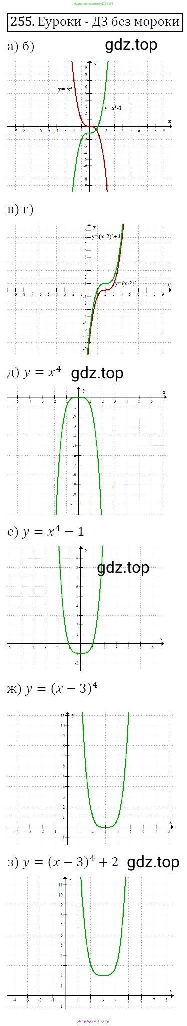 Алгебра, 9 класс Учебник, авторы: Макарычев Юрий Николаевич, Миндюк Нора Григорьевна, Нешков Константин Иванович, Суворова Светлана Борисовна, издательство Просвещение, Москва, 2014 - 2024, страница 73, номер 255, Решение 5